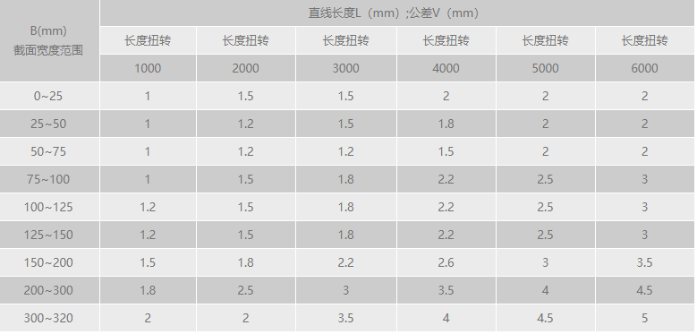 91看片APP大全扭转公差范围.png