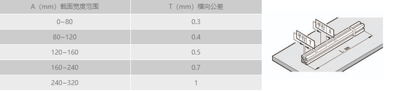 工业91看片APP大全横向直线公差.png