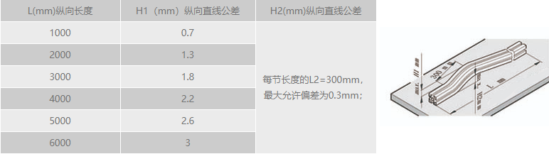 工业91看片APP大全纵向直线公差.png