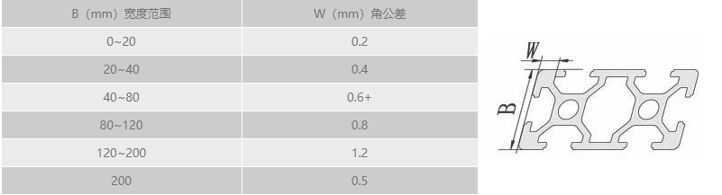 工业91看片APP大全角公差.png