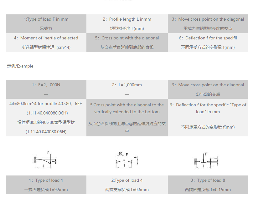 工业91看片APP大全变形量速查表.png
